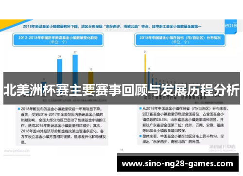 北美洲杯赛主要赛事回顾与发展历程分析