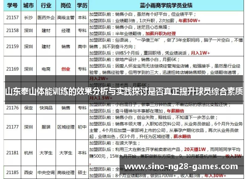 山东泰山体能训练的效果分析与实践探讨是否真正提升球员综合素质 山东泰山体能训练的效果分析与实践探讨是否真正提升球员综合素质