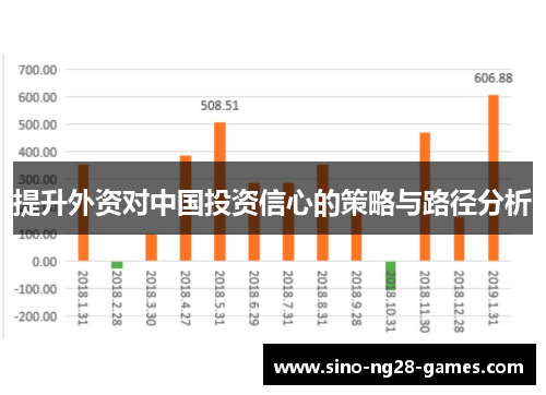提升外资对中国投资信心的策略与路径分析