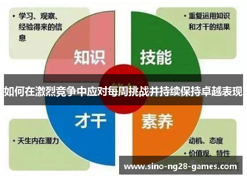 如何在激烈竞争中应对每周挑战并持续保持卓越表现 如何在激烈竞争中应对每周挑战并持续保持卓越表现