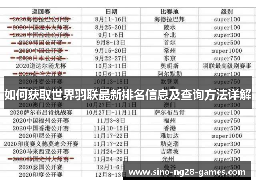 如何获取世界羽联最新排名信息及查询方法详解 如何获取世界羽联最新排名信息及查询方法详解