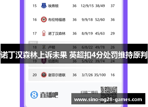 诺丁汉森林上诉未果 英超扣4分处罚维持原判