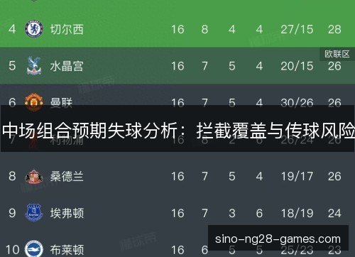 中场组合预期失球分析：拦截覆盖与传球风险