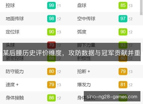 某后腰历史评价维度,攻防数据与冠军贡献并重 某后腰历史评价维度,攻防数据与冠军贡献并重